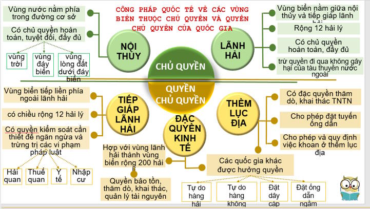 Giáo án ôn thi tốt nghiệp môn Giáo dục Kinh tế và Pháp luật 12 Bài 15