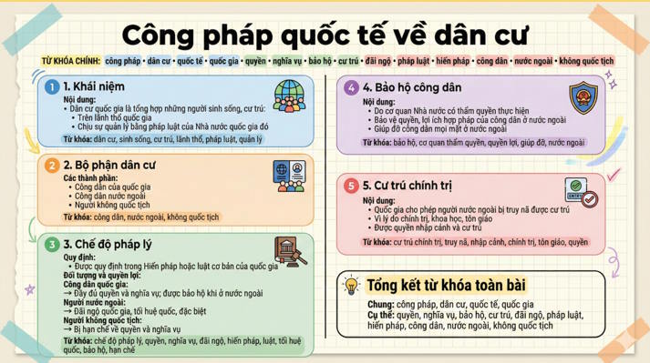 Giáo án ôn thi tốt nghiệp môn Giáo dục Kinh tế và Pháp luật 12 Bài 15