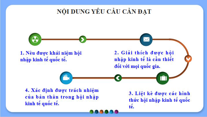Giáo án ôn thi tốt nghiệp môn Giáo dục Kinh tế và Pháp luật 12 Bài 2
