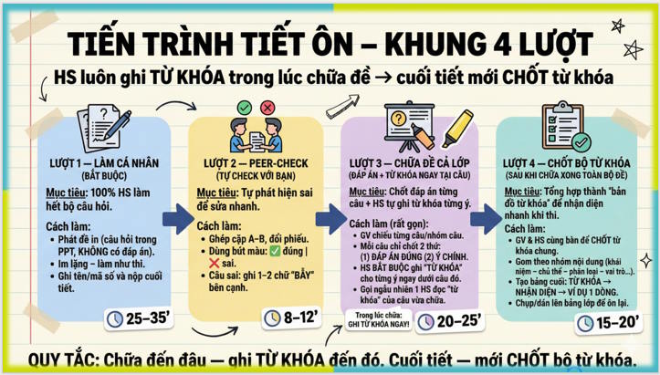 Giáo án ôn thi tốt nghiệp môn Giáo dục Kinh tế và Pháp luật 12 Bài 3
