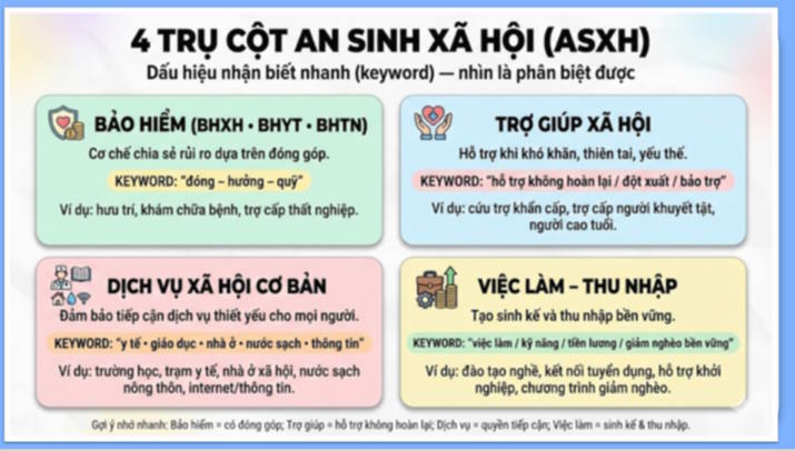 Giáo án ôn thi tốt nghiệp môn Giáo dục Kinh tế và Pháp luật 12 Bài 4