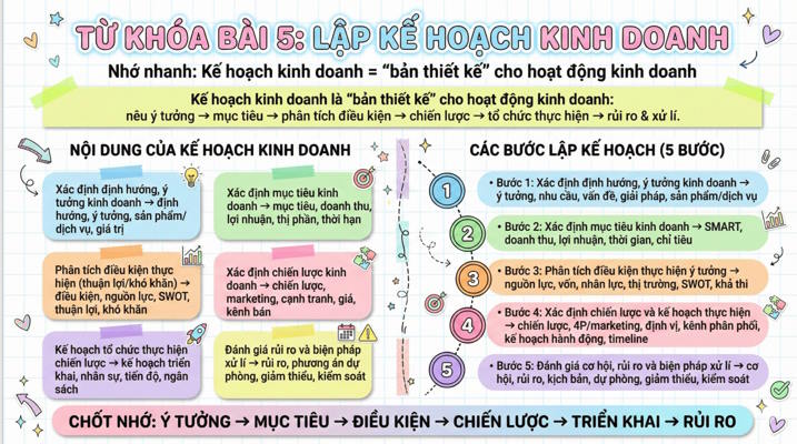 Giáo án ôn thi tốt nghiệp môn Giáo dục Kinh tế và Pháp luật 12 Bài 5