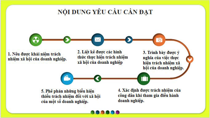 Giáo án ôn thi tốt nghiệp môn Giáo dục Kinh tế và Pháp luật 12 Bài 6