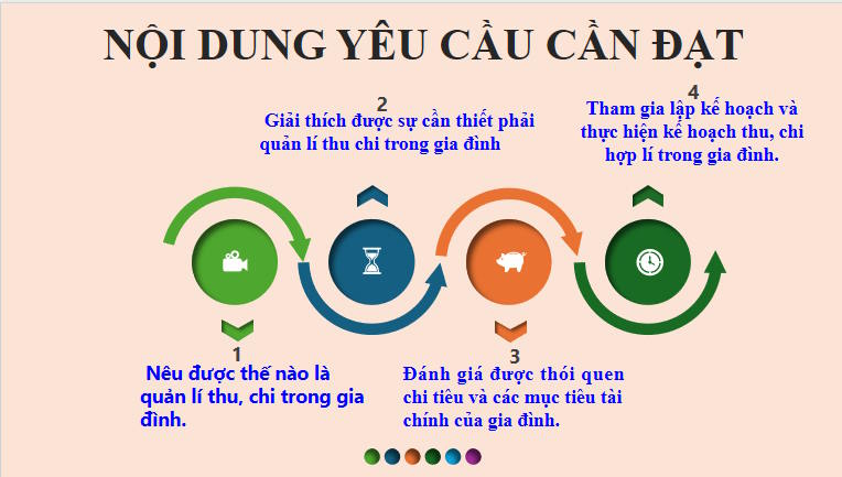 Giáo án ôn thi tốt nghiệp môn Giáo dục Kinh tế và Pháp luật 12 Bài 7