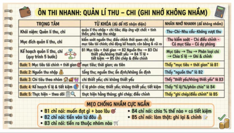 Giáo án ôn thi tốt nghiệp môn Giáo dục Kinh tế và Pháp luật 12 Bài 7