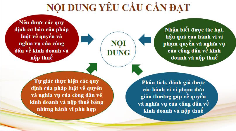 Giáo án ôn thi tốt nghiệp môn Giáo dục Kinh tế và Pháp luật 12 Bài 8