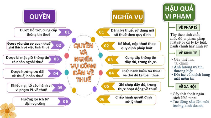 Giáo án ôn thi tốt nghiệp môn Giáo dục Kinh tế và Pháp luật 12 Bài 8