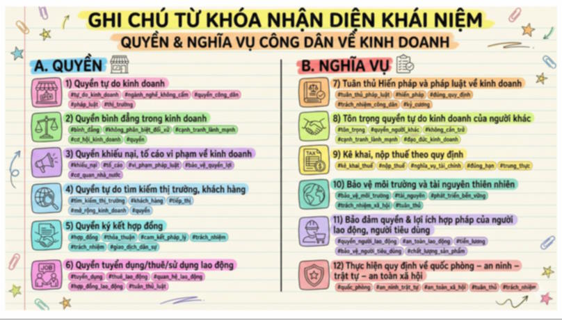 Giáo án ôn thi tốt nghiệp môn Giáo dục Kinh tế và Pháp luật 12 Bài 8