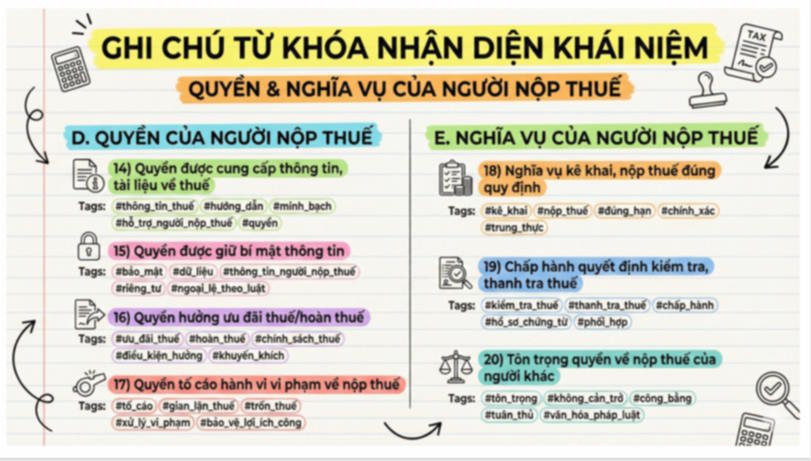 Giáo án ôn thi tốt nghiệp môn Giáo dục Kinh tế và Pháp luật 12 Bài 8