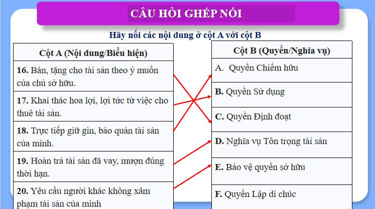 Giáo án ôn thi tốt nghiệp môn Giáo dục Kinh tế và Pháp luật 12 Bài 9