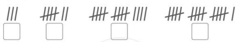 Vở bài tập Toán lớp 2 Bài 90: Thu thập – Kiểm đếm (trang 81) | Cánh diều