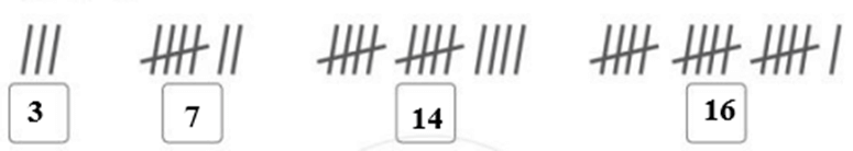 Vở bài tập Toán lớp 2 Bài 90: Thu thập – Kiểm đếm (trang 81) | Cánh diều