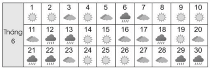 Vở bài tập Toán lớp 2 Bài 90: Thu thập – Kiểm đếm (trang 81) | Cánh diều