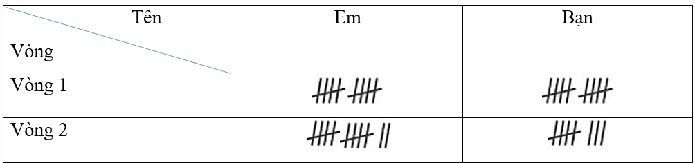 Vở bài tập Toán lớp 2 Bài 90: Thu thập – Kiểm đếm (trang 81) | Cánh diều