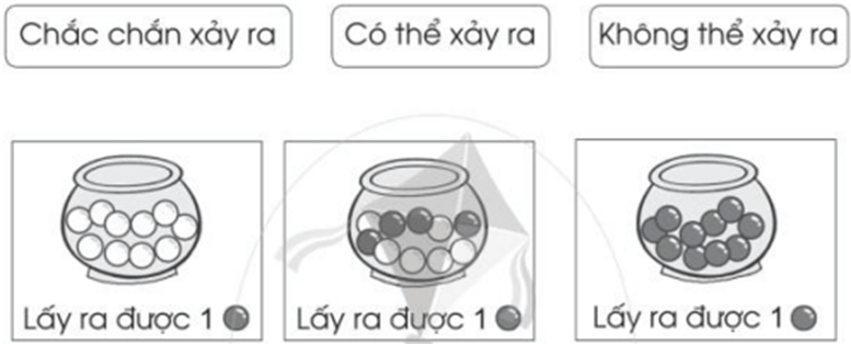 Vở bài tập Toán lớp 2 Bài 92: Chắc chắn – Có thể - Không thể (trang 85) | Cánh diều