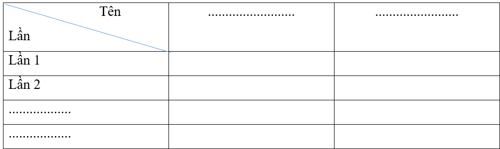 Vở bài tập Toán lớp 2 Bài 92: Chắc chắn – Có thể - Không thể (trang 85) | Cánh diều