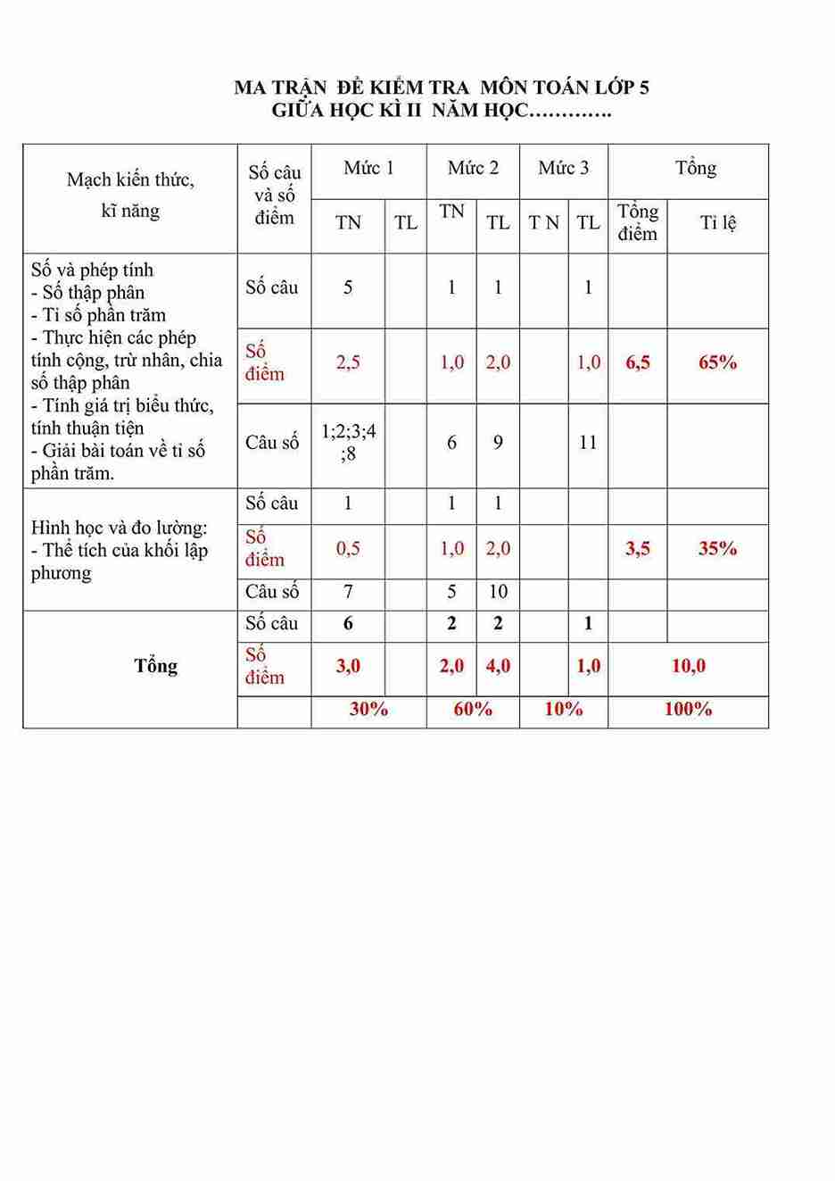 de thi giua ki 2 toan 5 kntt de so 7 1*877434