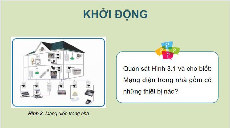 Thiết kế mạng điện trong nhà