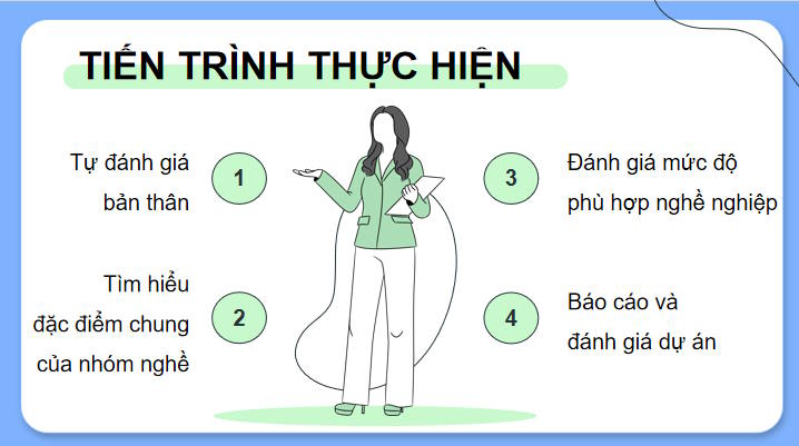 PowerPoint Công nghệ 9 Định hướng nghề nghiệp Bài 5