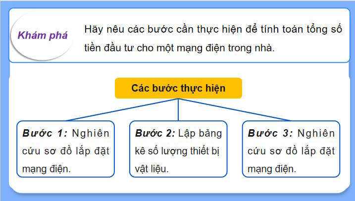 Tính toán chi phí mạng điện trong nhà