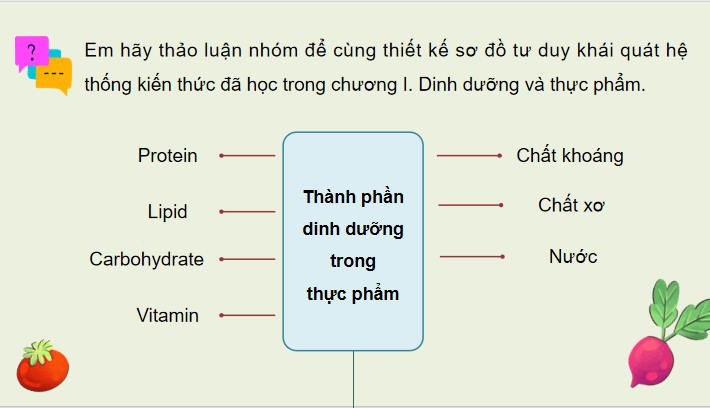 Dinh dưỡng và thực phẩm