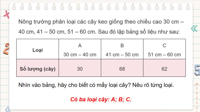 PowerPoint dạy thêm Toán 5 Bài 63: Thu thập, phân loại, sắp xếp các số liệu