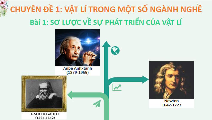 Giáo án PowerPoint Chuyên đề học tập Vật lí 10 Bài 1