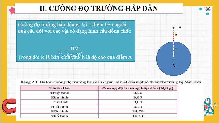 Giáo án Chuyên đề Vật lí 11 Bài 2: Cường độ trường hấp dẫn
