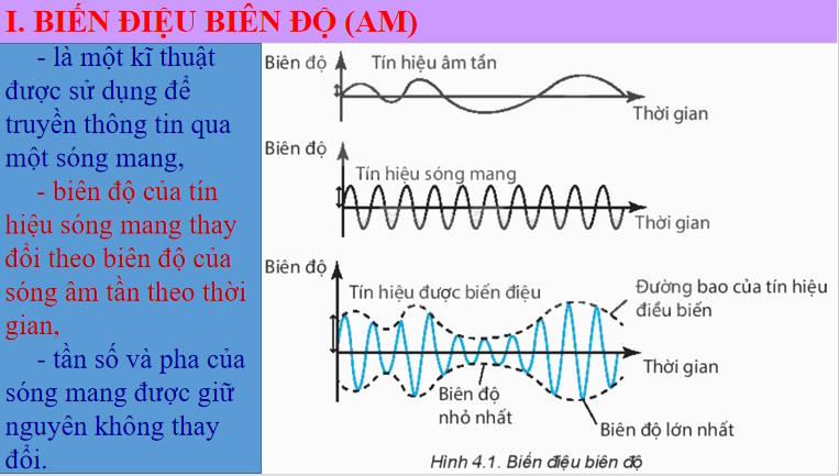 Giáo án Chuyên đề Vật lí 11 Bài 4: Biến điệu