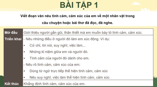 PowerPoint Tiếng Việt 4 Bài 5: Viết đoạn văn nêu tình cảm, cảm xúc về một nhân vật trong văn học