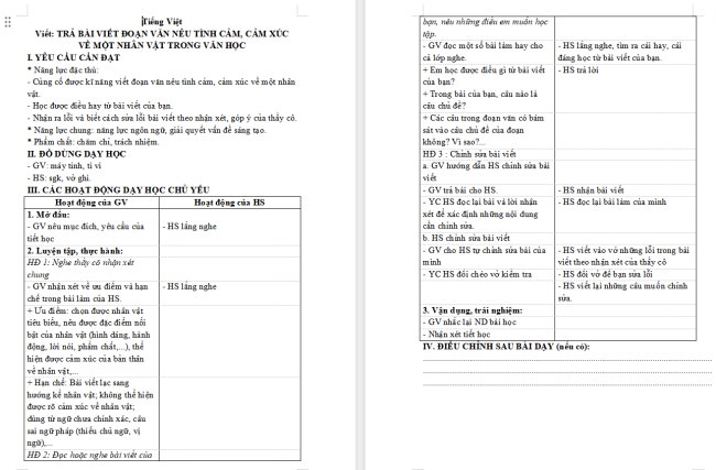 Giáo án Tiếng Việt 4 Bài 6: Trả bài viết đoạn văn nêu tình cảm, cảm xúc về một nhân vật trong văn học