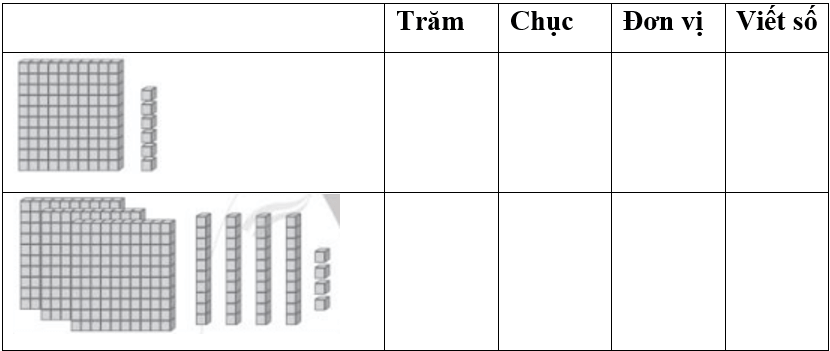 Vở bài tập Toán lớp 2 Bài 93: Em ôn lại những gì đã học (trang 87) | Cánh diều