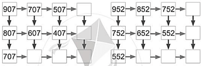 Vở bài tập Toán lớp 2 Bài 93: Em ôn lại những gì đã học (trang 87) | Cánh diều