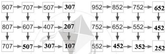 Vở bài tập Toán lớp 2 Bài 93: Em ôn lại những gì đã học (trang 87) | Cánh diều