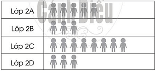 Vở bài tập Toán lớp 2 Bài 93: Em ôn lại những gì đã học (trang 87) | Cánh diều