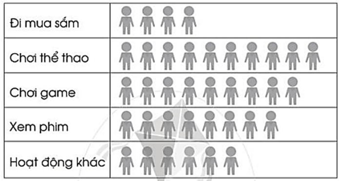 Vở bài tập Toán lớp 2 Bài 94: Bài kiểm tra số 4 (trang 90) | Cánh diều