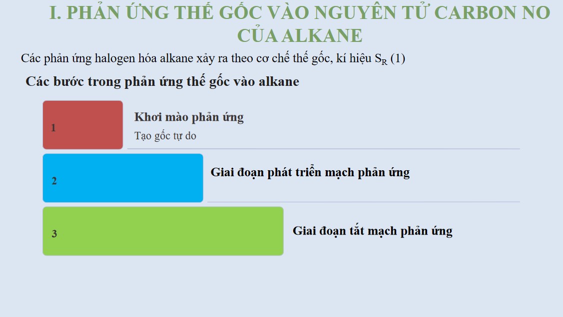 Giáo án PPT Chuyên đề Hóa 12 KNTT Bài 2