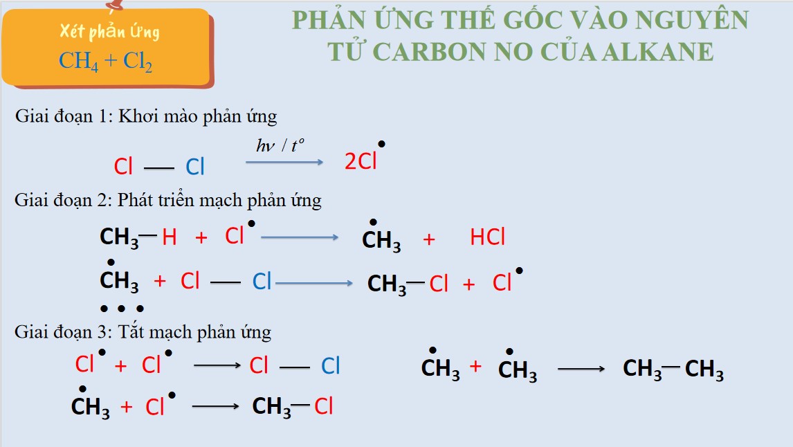Giáo án PPT Chuyên đề Hóa 12 KNTT Bài 2