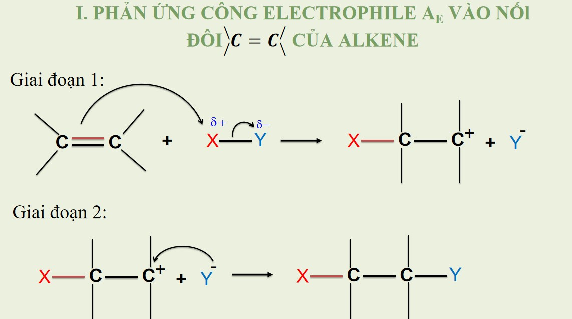 Giáo án PPT Chuyên đề Hóa 12 KNTT Bài 3