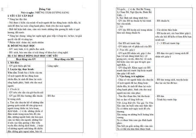 Giáo án Tiếng Việt 4 Bài 10: Những tấm gương sáng