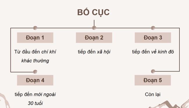 PowerPoint Tiếng Việt 4 Bài 12: Chàng trai làng Phù Ủng