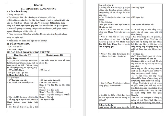 Giáo án Tiếng Việt 4 Bài 12: Chàng trai làng Phù Ủng