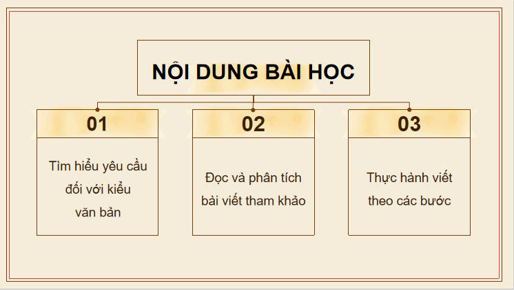 Viết báo cáo nghiên cứu về một vấn đề tự nhiên xã hội