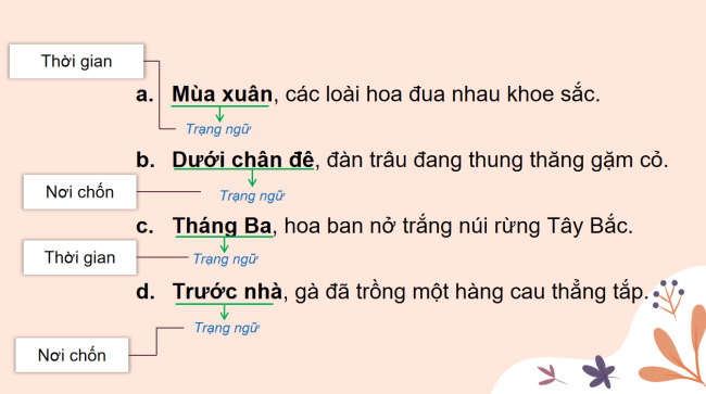 PowerPoint Tiếng Việt 4 Bài 13: Trạng ngữ chỉ thời gian, nơi chốn