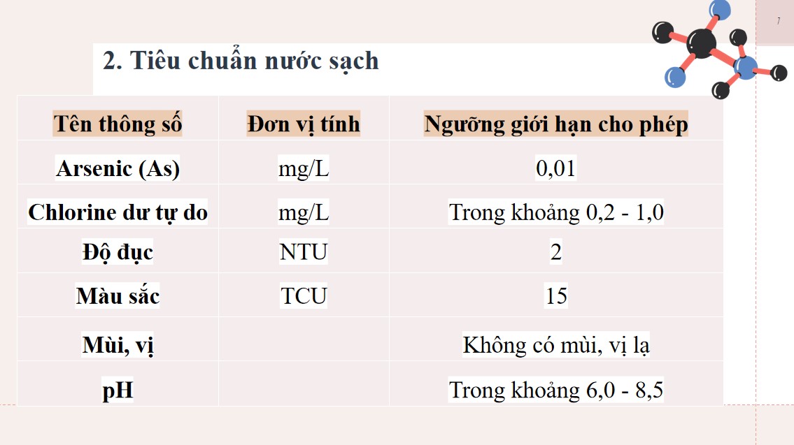 cd hoa 12 kntt b6 5*881223