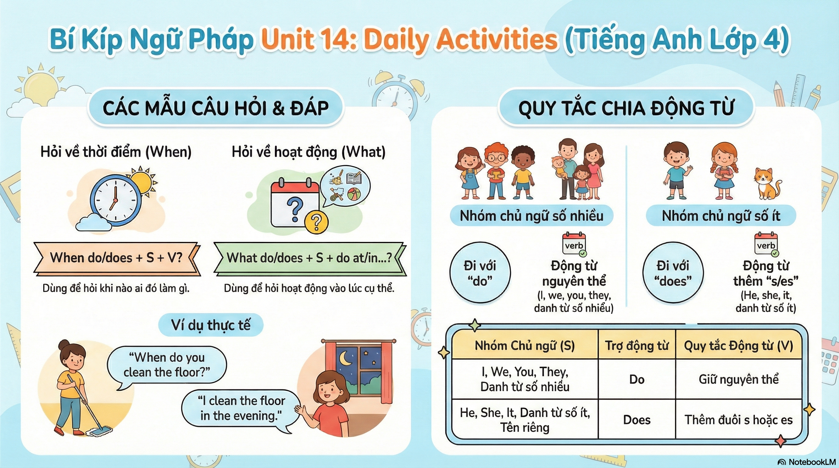 Ngữ pháp Unit 14 lớp 4 Daily Activities Global Success