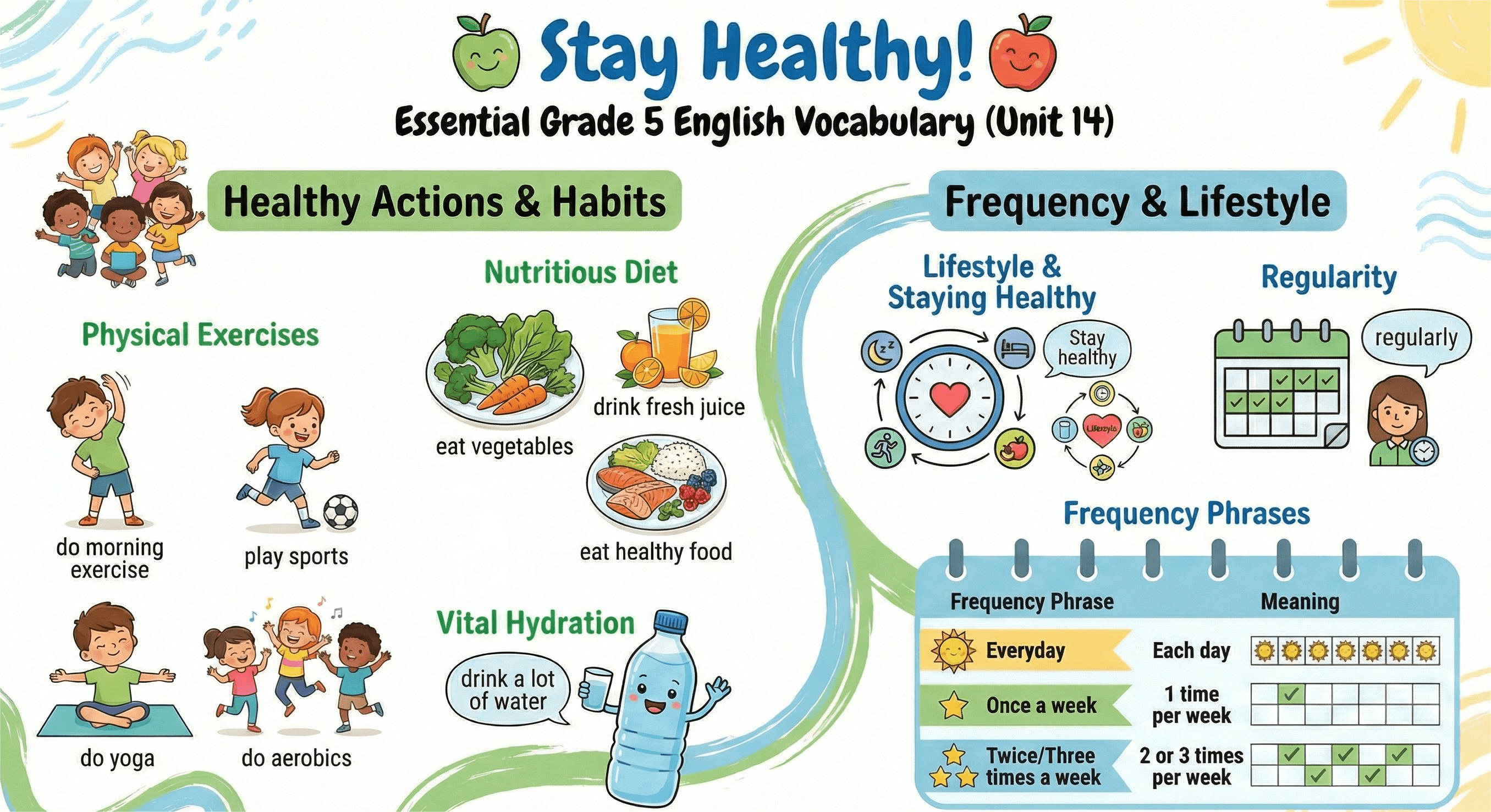 Từ vựng Unit 14 lớp 5 Staying healthy Global Success