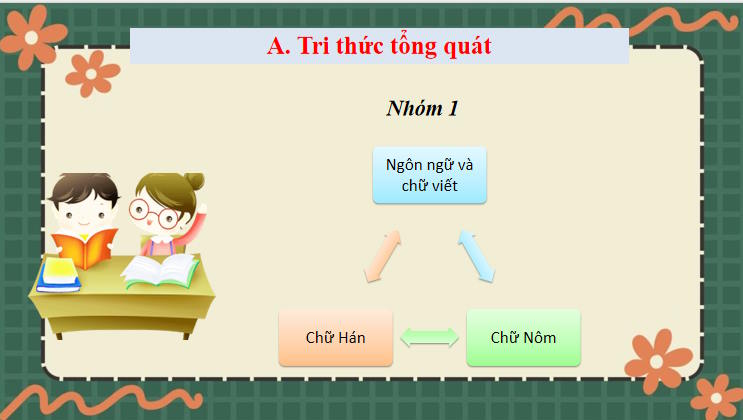 Tập nghiên cứu về một vấn đề văn học trung đại Việt Nam