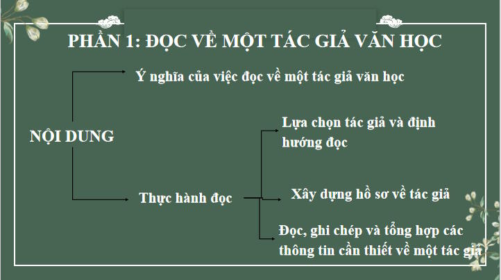Đọc về một tác giả văn học