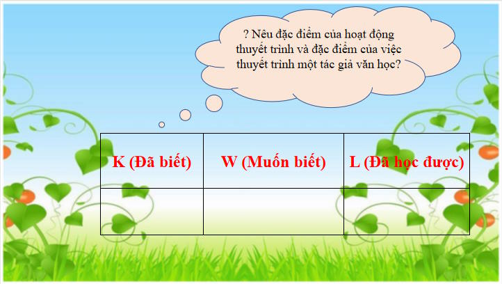 Thuyết trình về một tác giả văn học